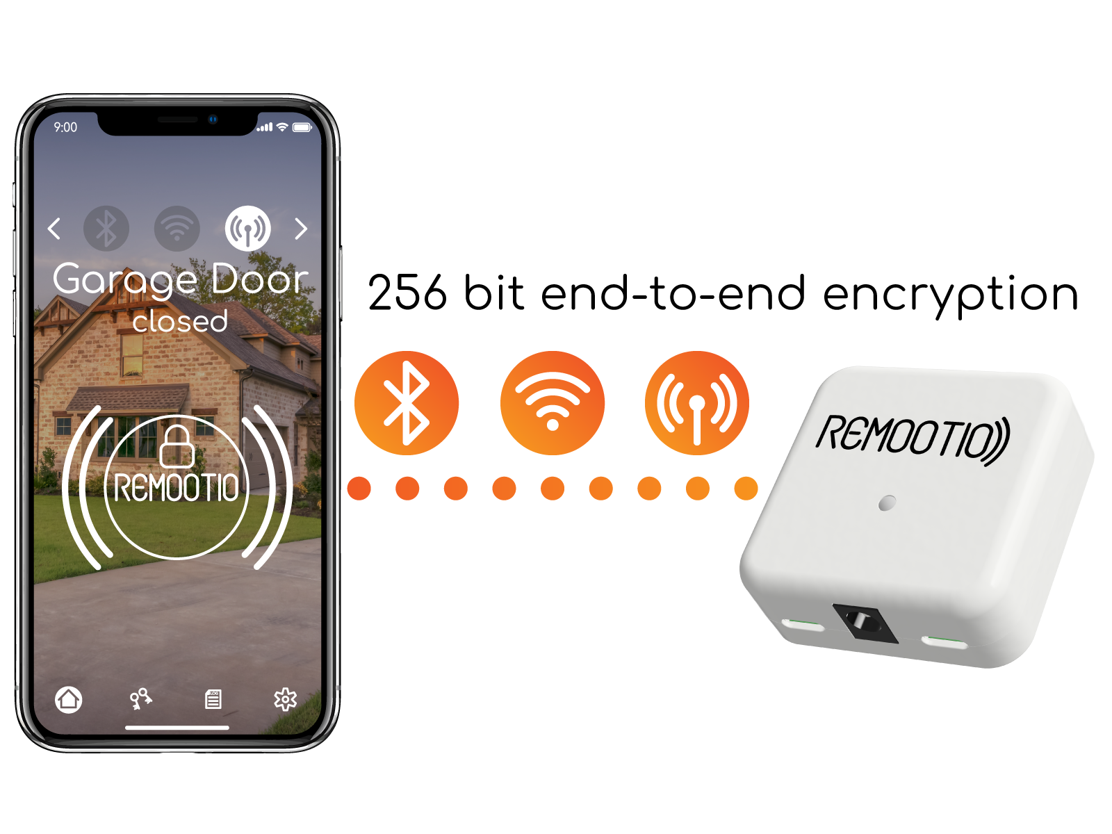 Smartgates-Remootio-3 smart gate opener with smartphone app and end-to-end encryption.